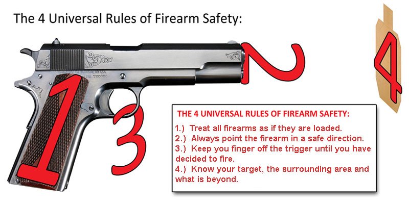 universal firearm rules